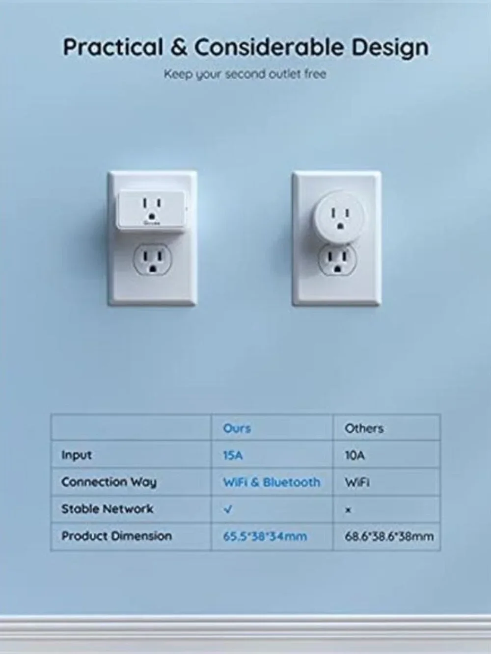 Govee Smart Plug 15A, WiFi Bluetooth Outlets 4 Pack Work with Alexa and Google